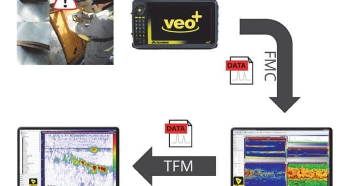 FMC/TFM Technique for Defect Characterisation