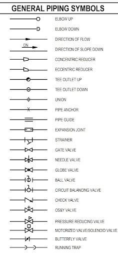 Piping Symbols